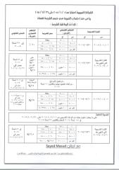 جدول الشرائح الضريبية.pdf